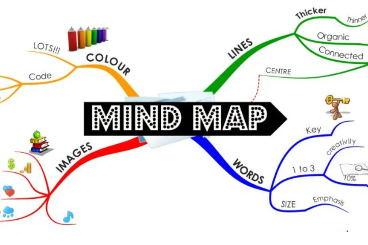 Mindmap: Vũ khí tối thượng cho những chiến thần logic!