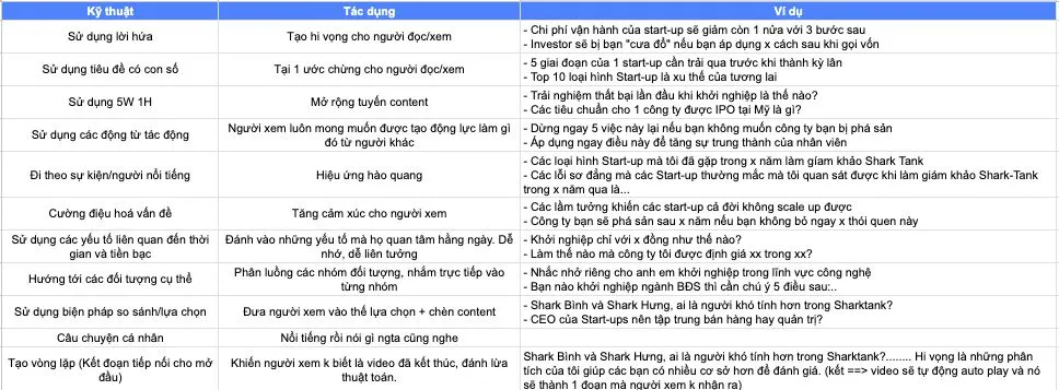 quản trị kênh THCN