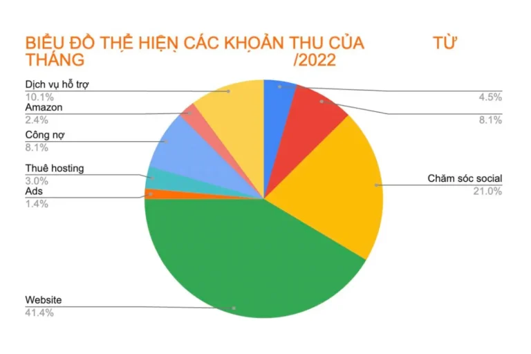 thi-truong-My-Canada